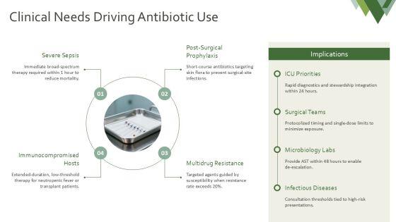 Classification Of Antibiotics PPT PPT Outline VM