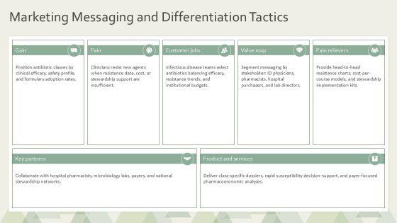 Classification Of Antibiotics PPT PPT Outline VM