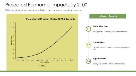 Climate Change Impact 2100 PPT Graphics VM