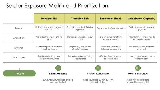 Climate Change Impact 2100 PPT Graphics VM