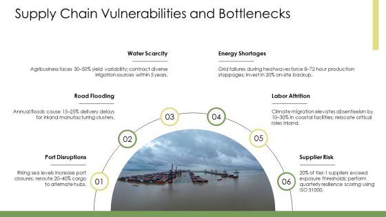 Climate Change Impact 2100 PPT Graphics VM