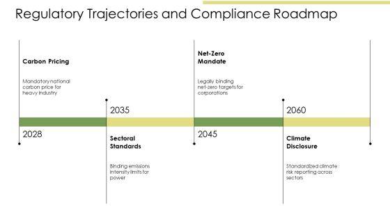 Climate Change Impact 2100 PPT Graphics VM