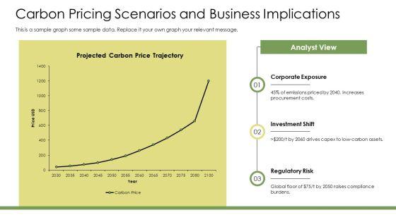 Climate Change Impact 2100 PPT Graphics VM