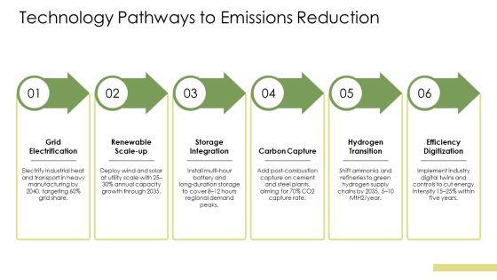 Climate Change Impact 2100 PPT Graphics VM