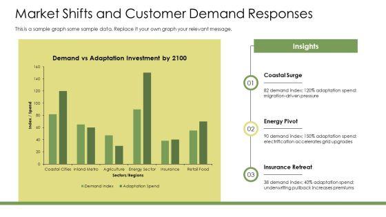 Climate Change Impact 2100 PPT Graphics VM