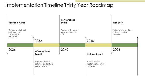 Climate Change Impact 2100 PPT Graphics VM