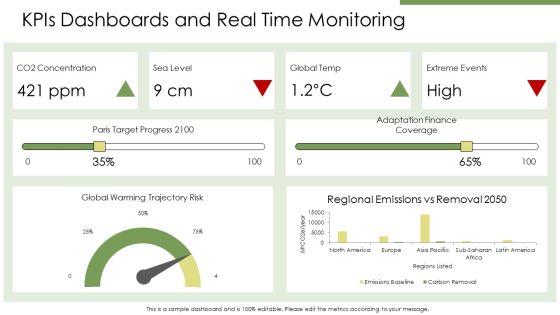 Climate Change Impact 2100 PPT Graphics VM