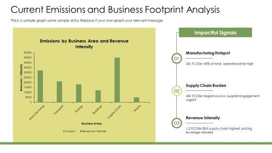 Climate Change PPT Guidelines VM
