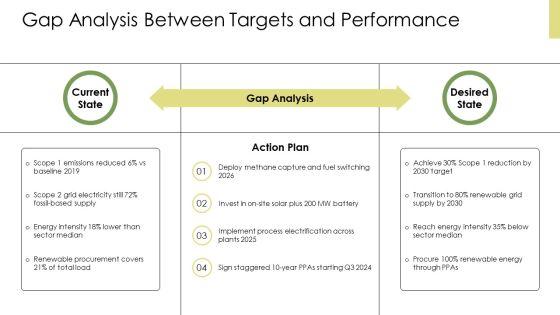 Climate Change PPT Guidelines VM