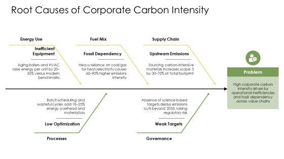 Climate Change PPT Guidelines VM