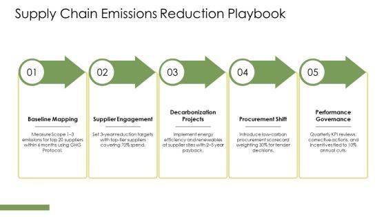 Climate Change PPT Guidelines VM