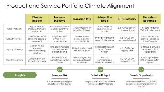 Climate Change PPT Guidelines VM