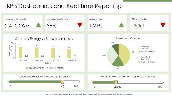Climate Change PPT Guidelines VM