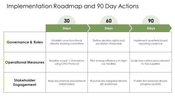 Climate Change PPT Guidelines VM