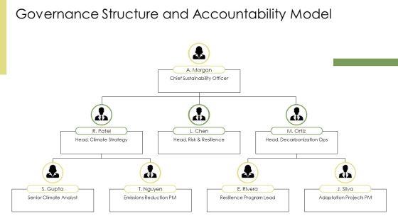 Climate Changes PPT Summary VM