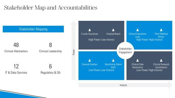 Clinical Data Abstraction PPT Sample VM