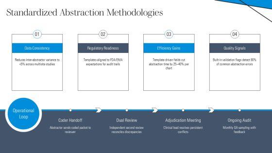 Clinical Data Abstraction PPT Sample VM