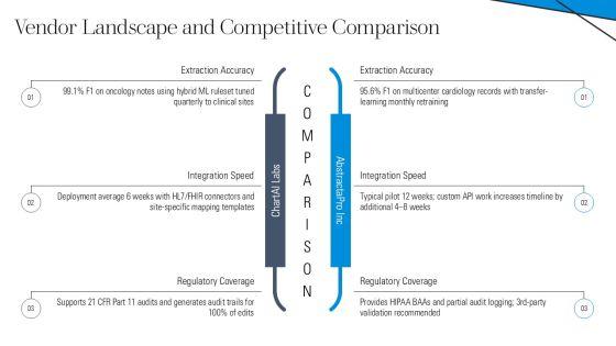 Clinical Data Abstraction PPT Sample VM