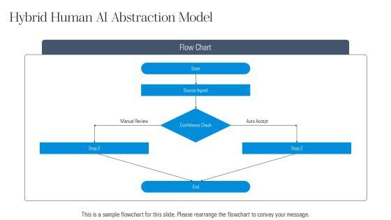 Clinical Data Abstraction PPT Sample VM