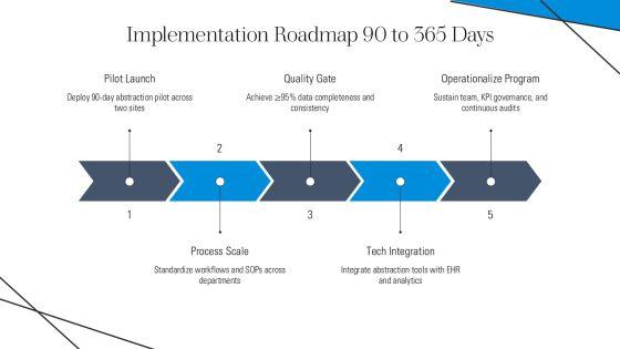 Clinical Data Abstraction PPT Sample VM