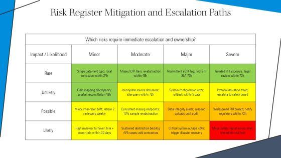 Clinical Data Abstraction PPT Sample VM