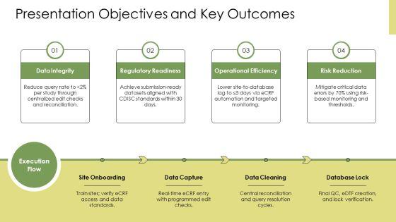 Clinical Data Management Process Flow PPT Structure VM