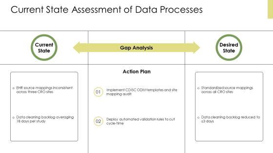 Clinical Data Management Process Flow PPT Structure VM