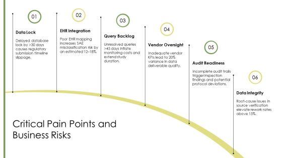 Clinical Data Management Process Flow PPT Structure VM