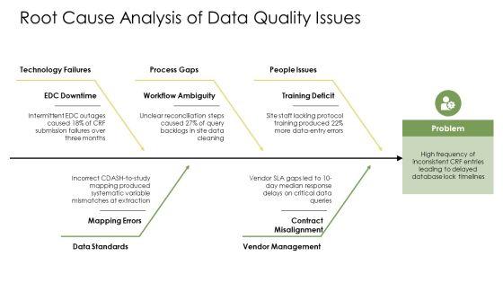Clinical Data Management Process Flow PPT Structure VM