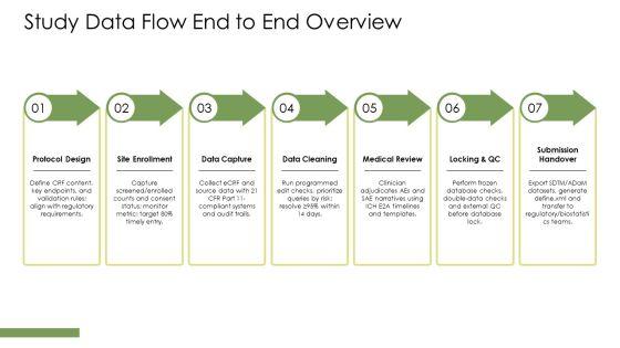 Clinical Data Management Process Flow PPT Structure VM