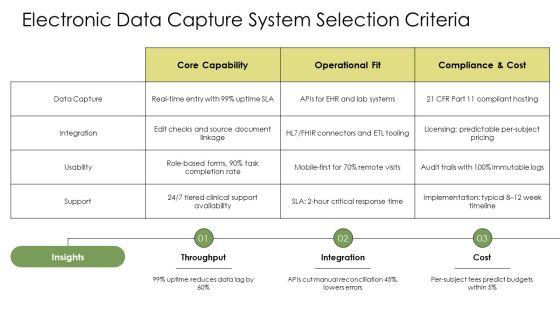 Clinical Data Management Process Flow PPT Structure VM