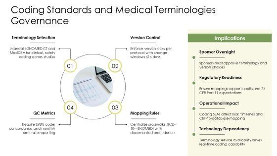 Clinical Data Management Process Flow PPT Structure VM