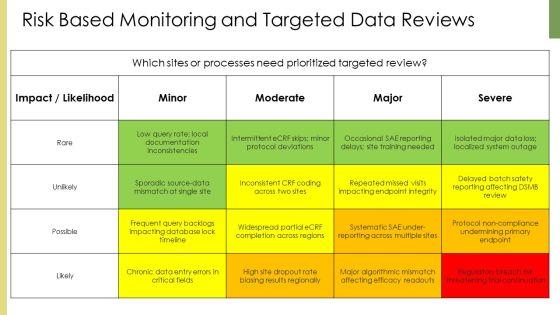 Clinical Data Management Process Flow PPT Structure VM