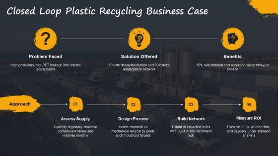 Closed Loop Plastic Recycling PPT PPT Demonstration VM