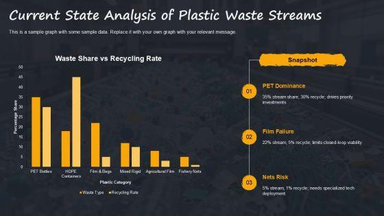 Closed Loop Plastic Recycling PPT PPT Demonstration VM