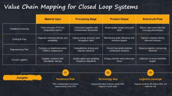 Closed Loop Plastic Recycling PPT PPT Demonstration VM