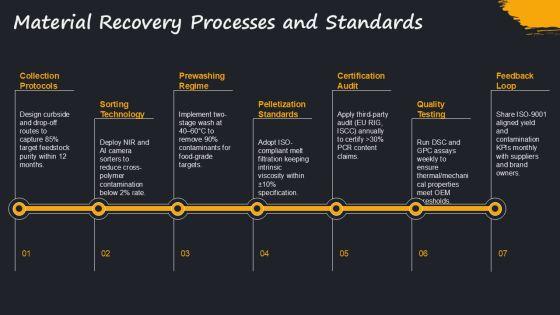 Closed Loop Plastic Recycling PPT PPT Demonstration VM