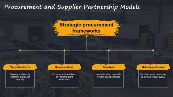 Closed Loop Plastic Recycling PPT PPT Demonstration VM