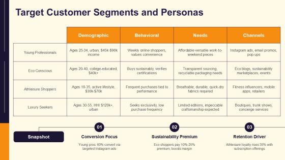 Clothing Brand Business Plan Template PPT Example VM