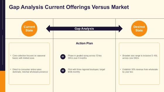 Clothing Brand Business Plan Template PPT Example VM