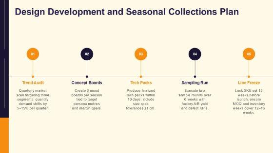 Clothing Brand Business Plan Template PPT Example VM