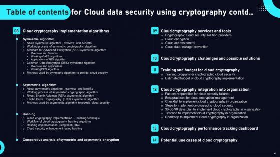 Cloud Data Security Using Cryptography Ppt Powerpoint Presentation Complete Deck With Slides