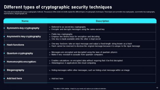 Cloud Data Security Using Cryptography Ppt Powerpoint Presentation Complete Deck With Slides