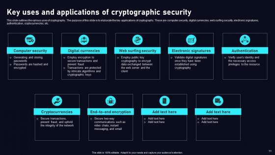 Cloud Data Security Using Cryptography Ppt Powerpoint Presentation Complete Deck With Slides