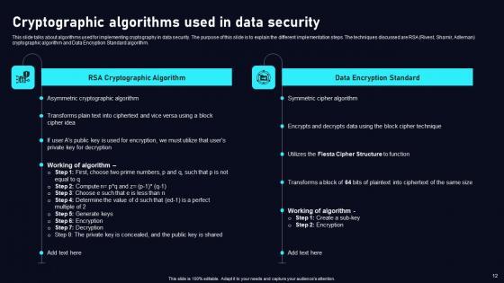 Cloud Data Security Using Cryptography Ppt Powerpoint Presentation Complete Deck With Slides