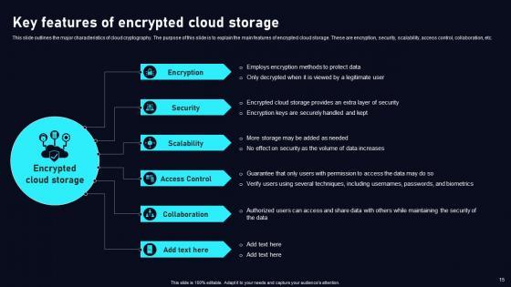 Cloud Data Security Using Cryptography Ppt Powerpoint Presentation Complete Deck With Slides