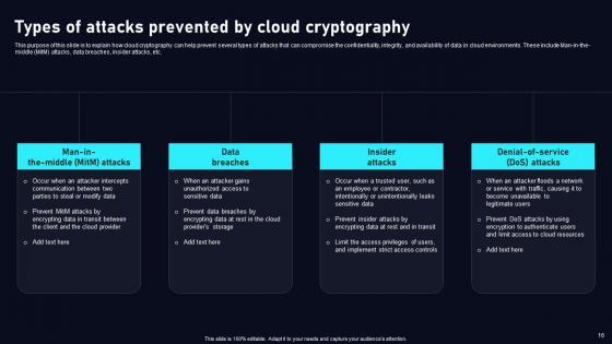 Cloud Data Security Using Cryptography Ppt Powerpoint Presentation Complete Deck With Slides
