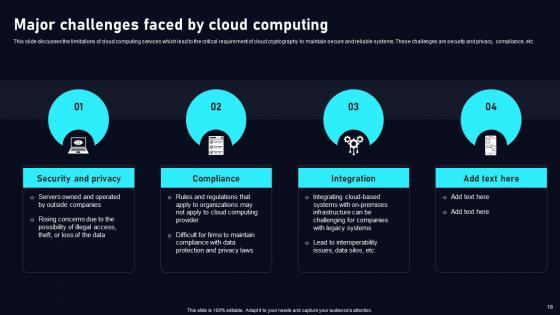 Cloud Data Security Using Cryptography Ppt Powerpoint Presentation Complete Deck With Slides