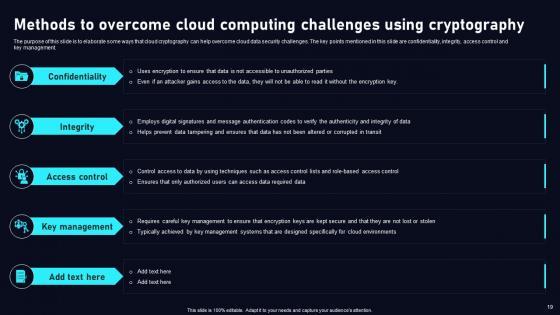 Cloud Data Security Using Cryptography Ppt Powerpoint Presentation Complete Deck With Slides