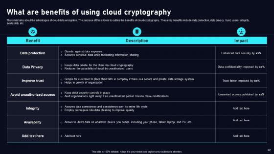 Cloud Data Security Using Cryptography Ppt Powerpoint Presentation Complete Deck With Slides